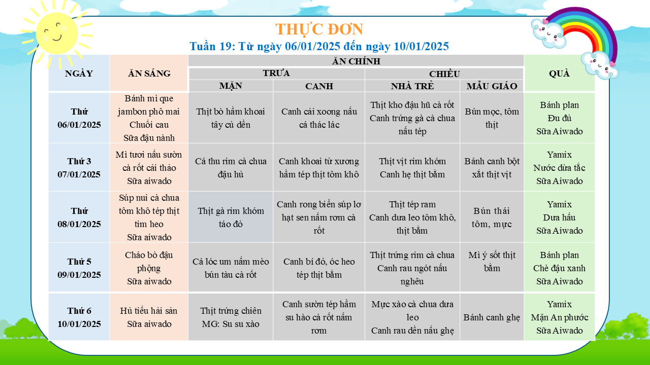 THỰC ĐƠN TUẦN 19, NĂM HỌC 2024-2025  